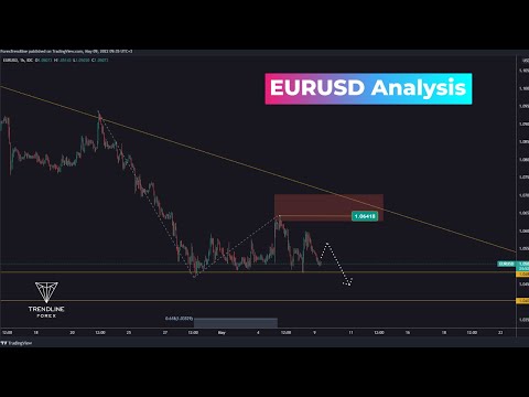 Daily Forex Forecast: EURUSD 30.05.2022