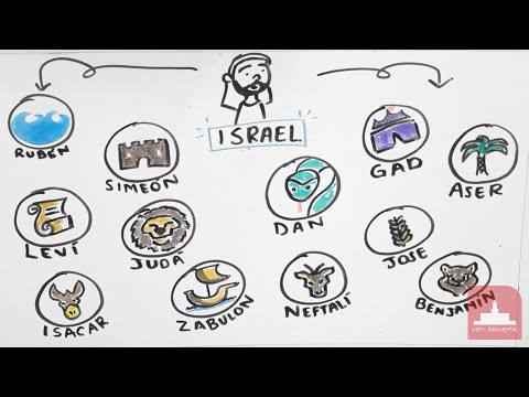 Video: Cosa è successo alle 12 tribù di Israele?