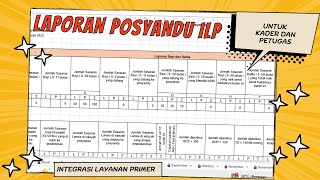 Posyandu ILP Report | Primary Healthcare Integration for Posyandu