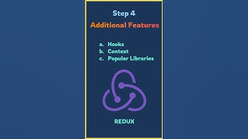 5 STEPS TO LEARN REACT IN 2023 - #codewithsimon #3 #react #reactjs #shorts #ytshorts