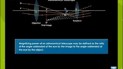 Telescope