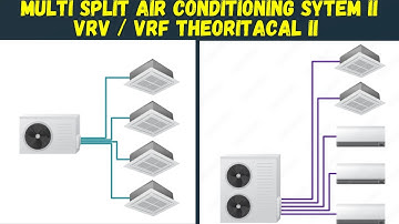 Multi Split AC Units II MULTI SPLIT AC UNIT II VRF theoretical part II
