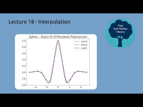 Interpolation in Excel