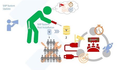 SAP JAVA Installation