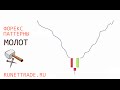 Форекс японские свечи. Фигура молот форекс
