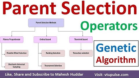 Selection Operators Roulette Wheel Ranking Tournament Selection in Genetic Algorithm Mahesh Huddar