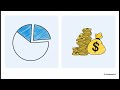 Measuring Performance ACCA PM KPIs ROI RI and Balanced Scorecard Explained