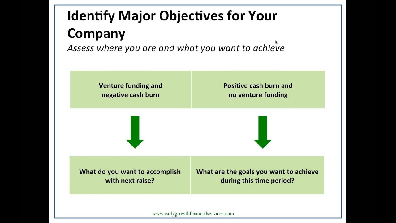 Building Your Financial Model  Key Startup Metrics 12 17 14, 11 01 AM