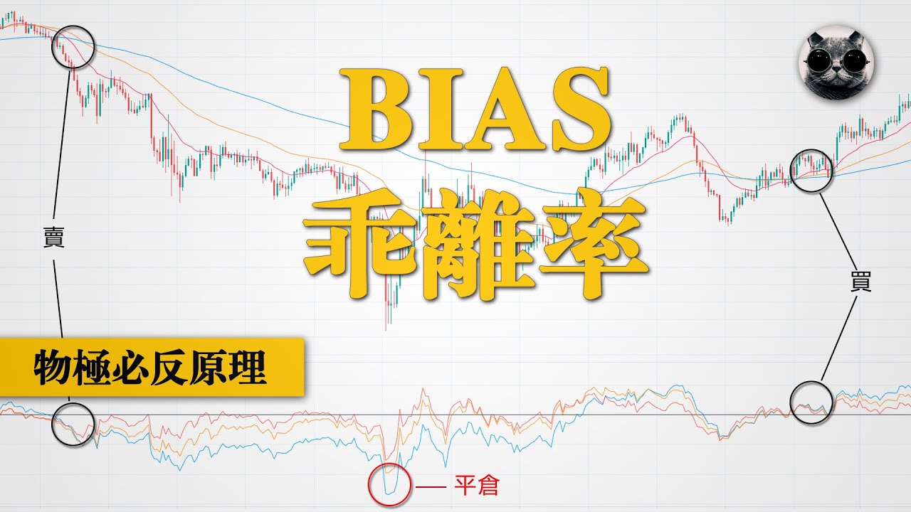 預測價格波動的好幫手，物極必反原理，看懂BIAS乖離率，時刻洞察趨勢起始和轉換 | 老貓與指標
