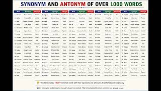 Synonyms and Antonyms