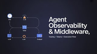 Microsoft Agent Framework - Part#4: Azure AI Agents: Observability & Middleware
