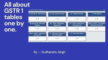 All about GSTR1 Tables details/New GSTR1 Tables knowledge. By Sudhanshu Singh