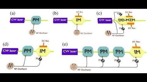 New Applications For Electro-Optic Modulator LiNbO3 Phase Modulators