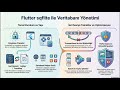 Flutter sqflite ile Veritabanı Yönetimi