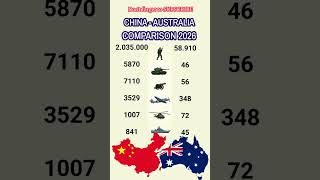 China vs Australia: Military Power Comparison 2026 🇨🇳🇦🇺
