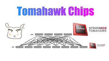 Network equipments chips talking | #2 Broadcom Tomahawk Chipset Series