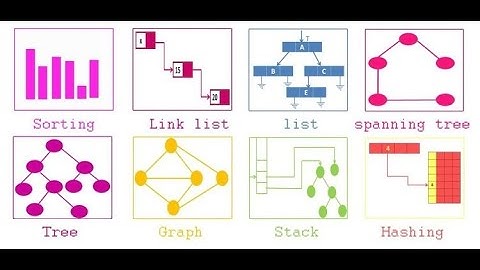 Linked List : Menyisipkan Node ditengah & Menghapus node [Struktur Data]