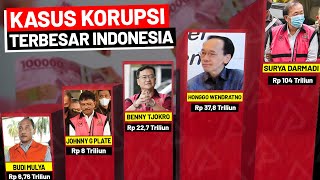 Rugikan Masyarakat Indonesia,! Inilah 20 Kasus Mega Korupsi Terbesar Hilangkan Ribuan Trilliun