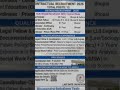 NLIU Bhopal Recruitment 2026 | ₹60,000 तक सैलरी! 🎓💼