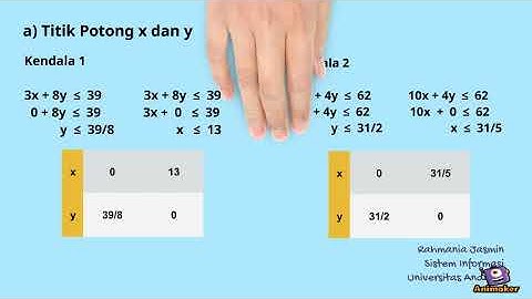 Metode Grafik - Riset Operasional