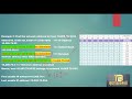 CCNA OCT 22nd | Day-4 | Subnetting part-2 | Subnetting Exercises #tungabadranetworks
