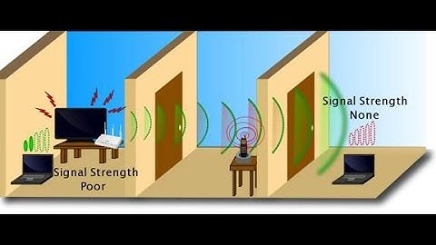 HOW WiTricity i.e wireless electricity work and its applications.
