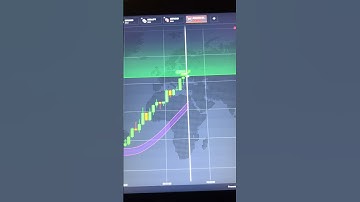 Binary Options Strategy | Free Binary Indicator | Best Binary Indicator #binaryindicator #trading