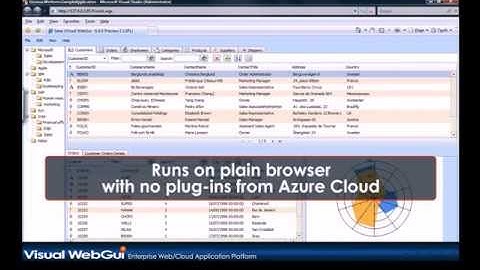 Migrating Legacy Applications to Cloud