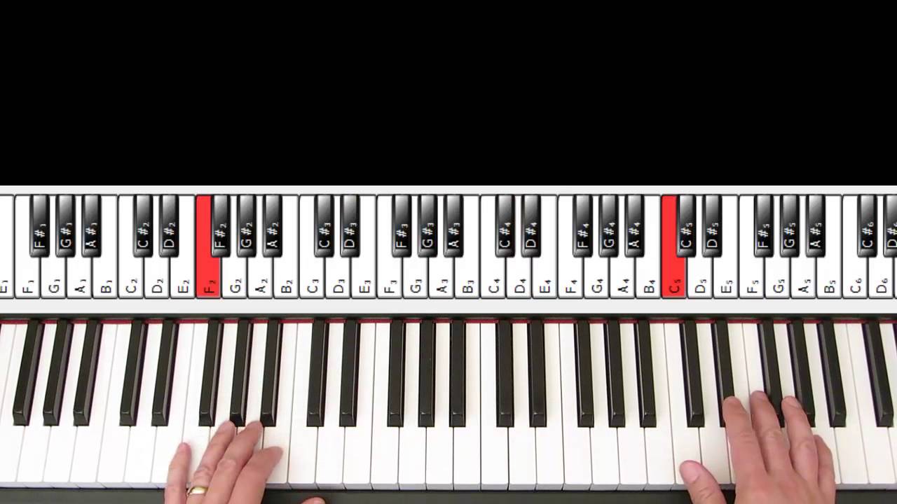 C Blues Piano Scale YouTube