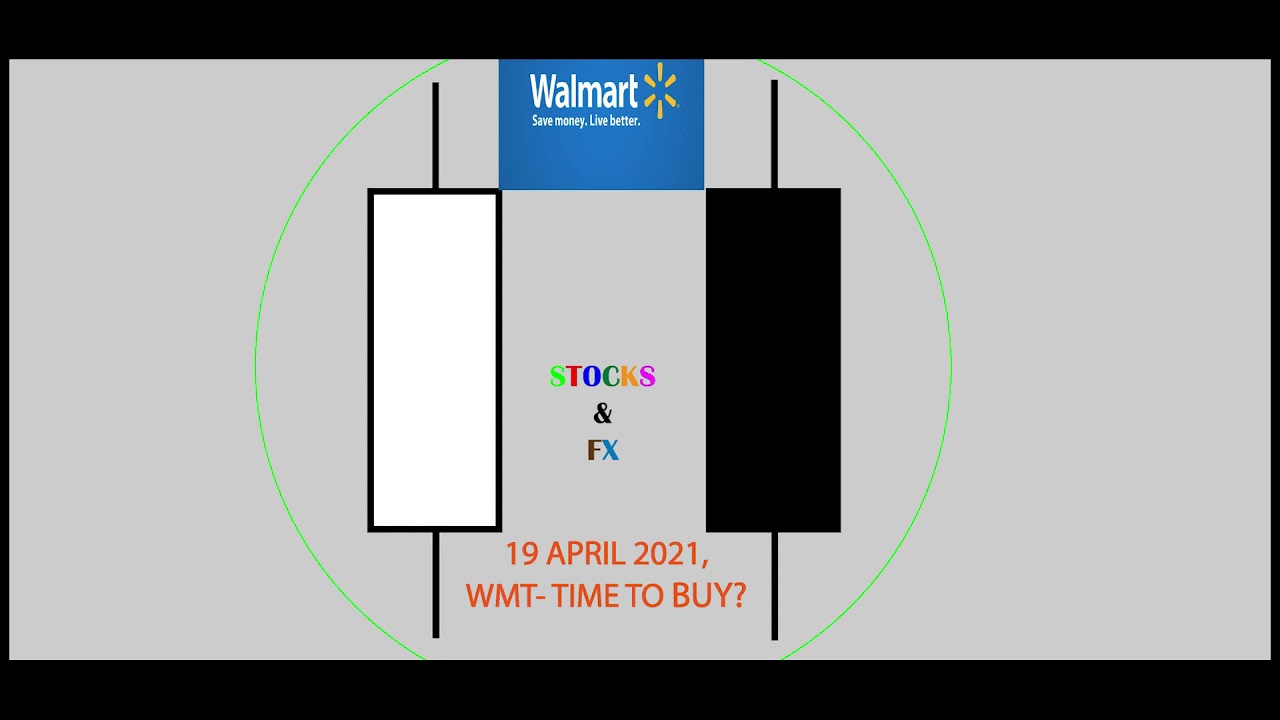 Technical Analysis  Walmart Inc ,19 April 2021