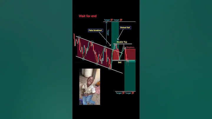 Price action trading strategy for beginners perfect entry in trading #shorts #forex #crypto #pattern