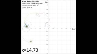 Wave Divisor Function: n choose k origin
