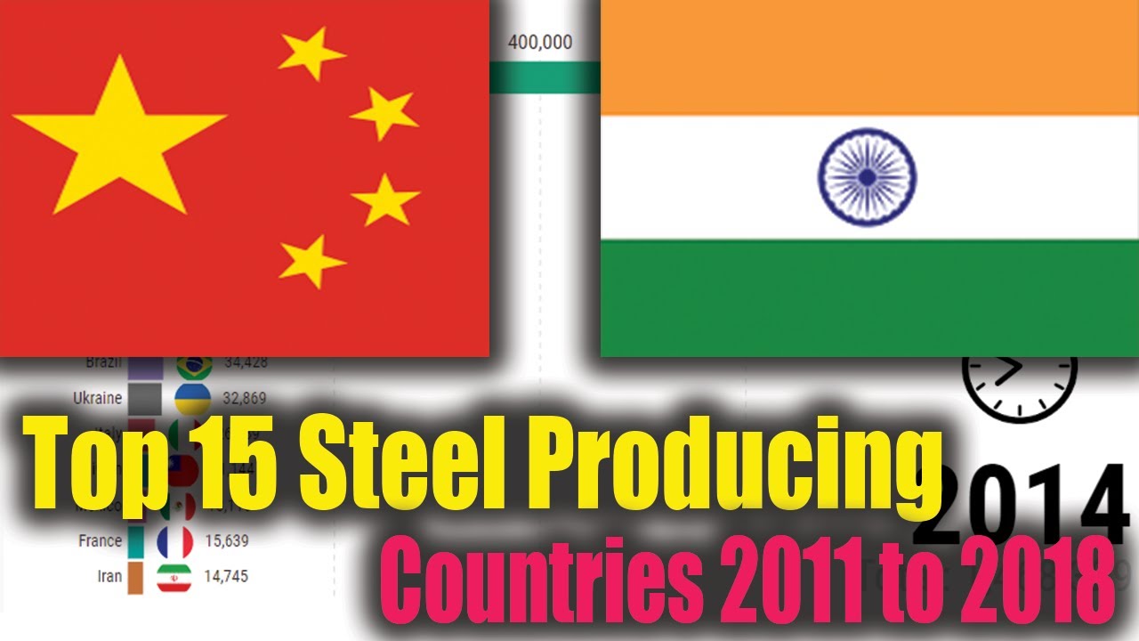 Top 15 Steel Producing Countries 2011 to 2018(YEAR BY YEAR)