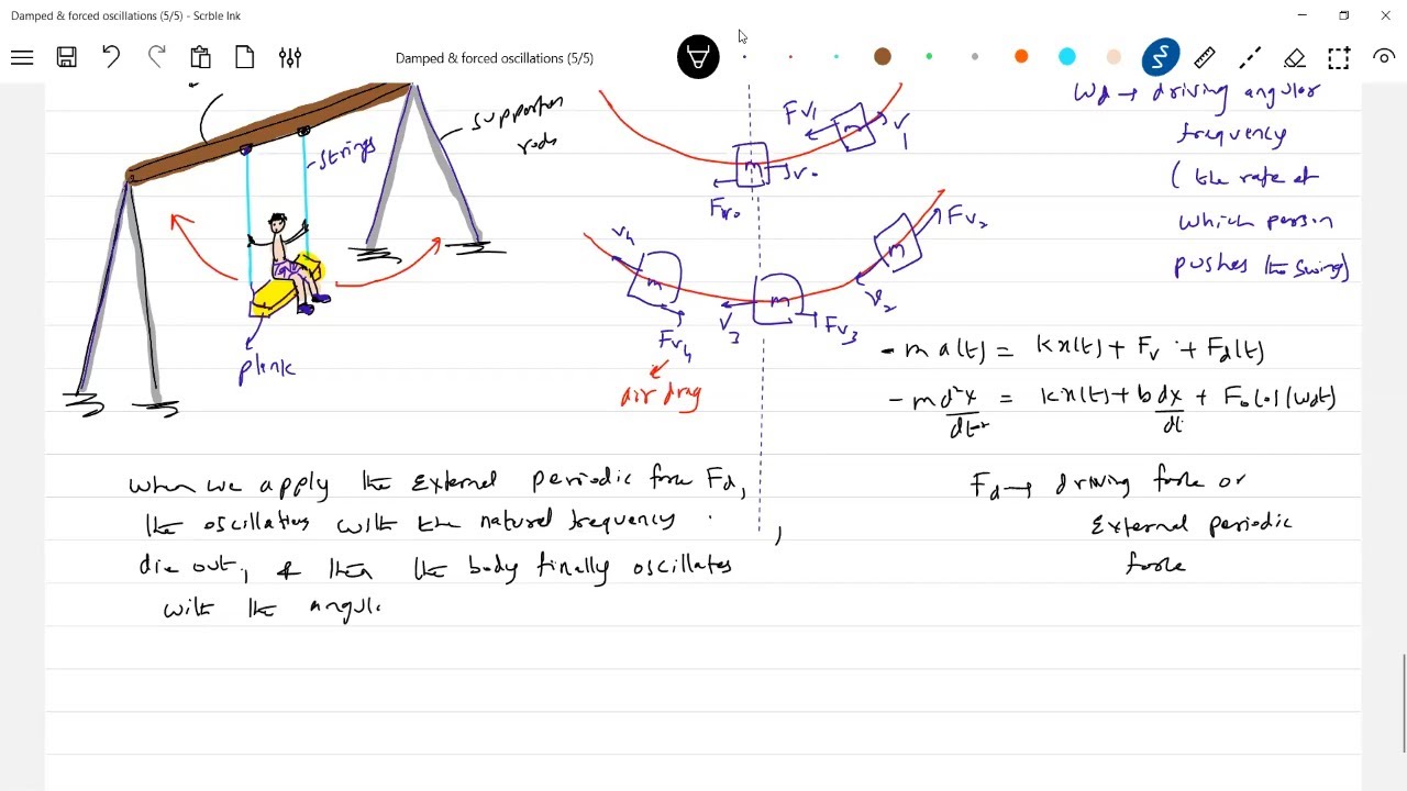 Damped & forced oscillations