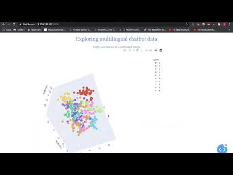 3d Text Visualization