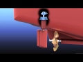 Rolls-Royce FB Flapped Rudder Animation