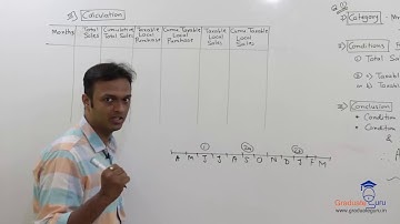 TYBCOM - SEM 6 - Indirect Taxes- MVAT - Registration for Other Dealer