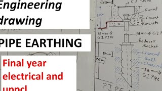 Lec-03|| Edd-2|| Earthing (भू संपर्कन)