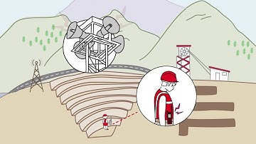 Danimex - Communication solutions for the Mining industry