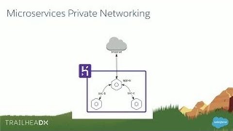 Building Modern Apps with Heroku Private Spaces to Protect Sensitive Data