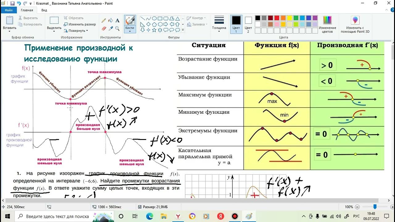 Сколько точек лежит на промежутках возрастания функции. Возрастание функции ЕГЭ. Применение производной к исследованию функции. Возрастание функции ЕГЭ функция. Как определить производную по графику.