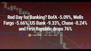 DOW JONES FINTECHZOOM, SVB BANK STOCK, FIRST REPUBLIC BANK STOCK, SIGNATURE BANK STOCK