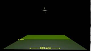 The effect of refraction on apparent altitude (side view)