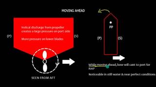 SHIP HANDLING_ PIVOT POINT & TRANSVERSE THRUST (REVISED)