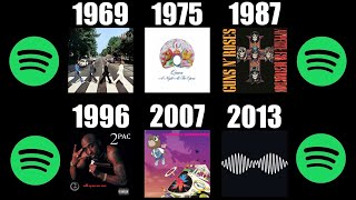 Most Streamed Album Every Year The Last 70 Years (1953-2023)