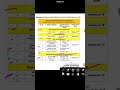 Tentative Examination Calendar 2026 #jkssbjuniorassistant #governmentjobs #jkssbpyq #education