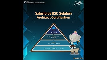 Salesforce B2C Solution Architect Certification