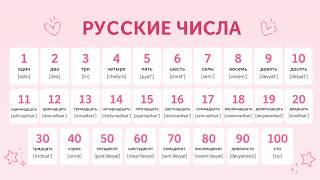 Learn Russian Numbers 1–100 🇷🇺 | Russian for Beginners @EasyRussianPodcast Update