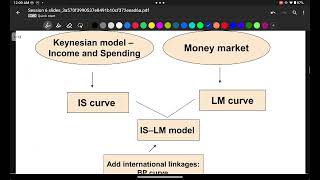 Famous ECON 201 | Macro 2 | Session 6 (Continued) Profile
