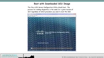 Day 1: UC on C-Series Diagnostics - Server Configuration Utility